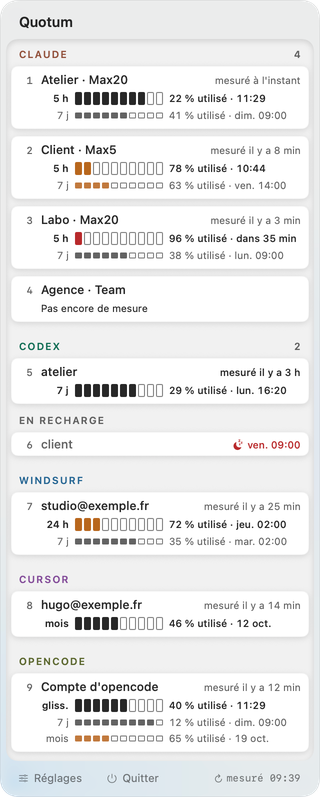 Le panneau de Quotum : des comptes Claude, Codex, Windsurf, Cursor et opencode, une ligne par fenêtre de quota avec une jauge de dix cases, la part utilisée, l'heure où elle se recharge, et l'âge de chaque mesure. Un compte Codex dont la semaine est épuisée est rangé sous « En recharge », avec une lune et son heure de retour.
